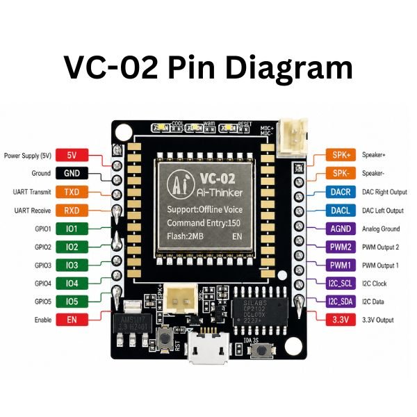 Buy Ai-Thinker VC-02 Voice Recognition Control Module